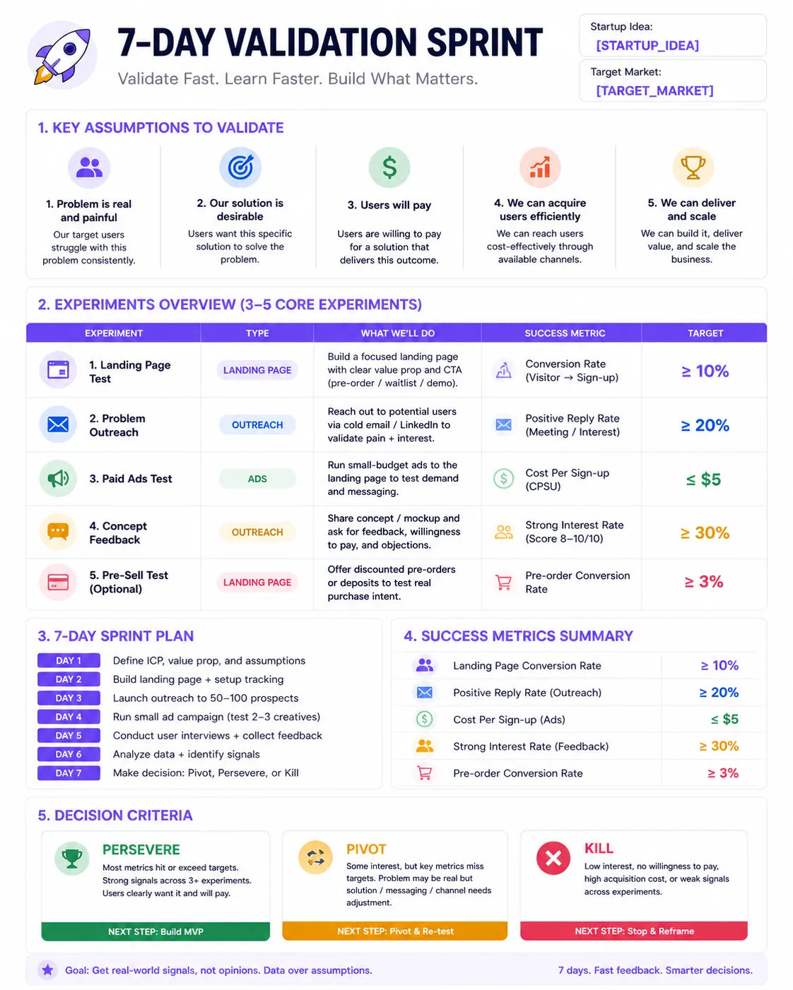 Startup Idea Validation Sprint
