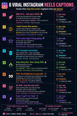 Viral Instagram Captions for Reels