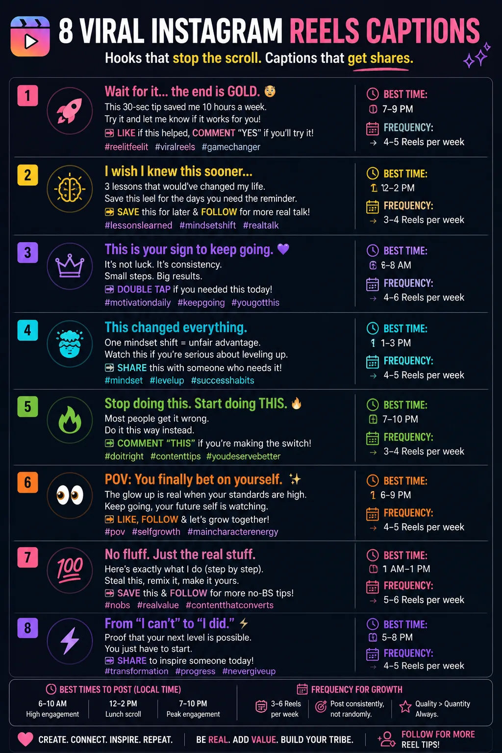 Viral Instagram Captions for Reels
