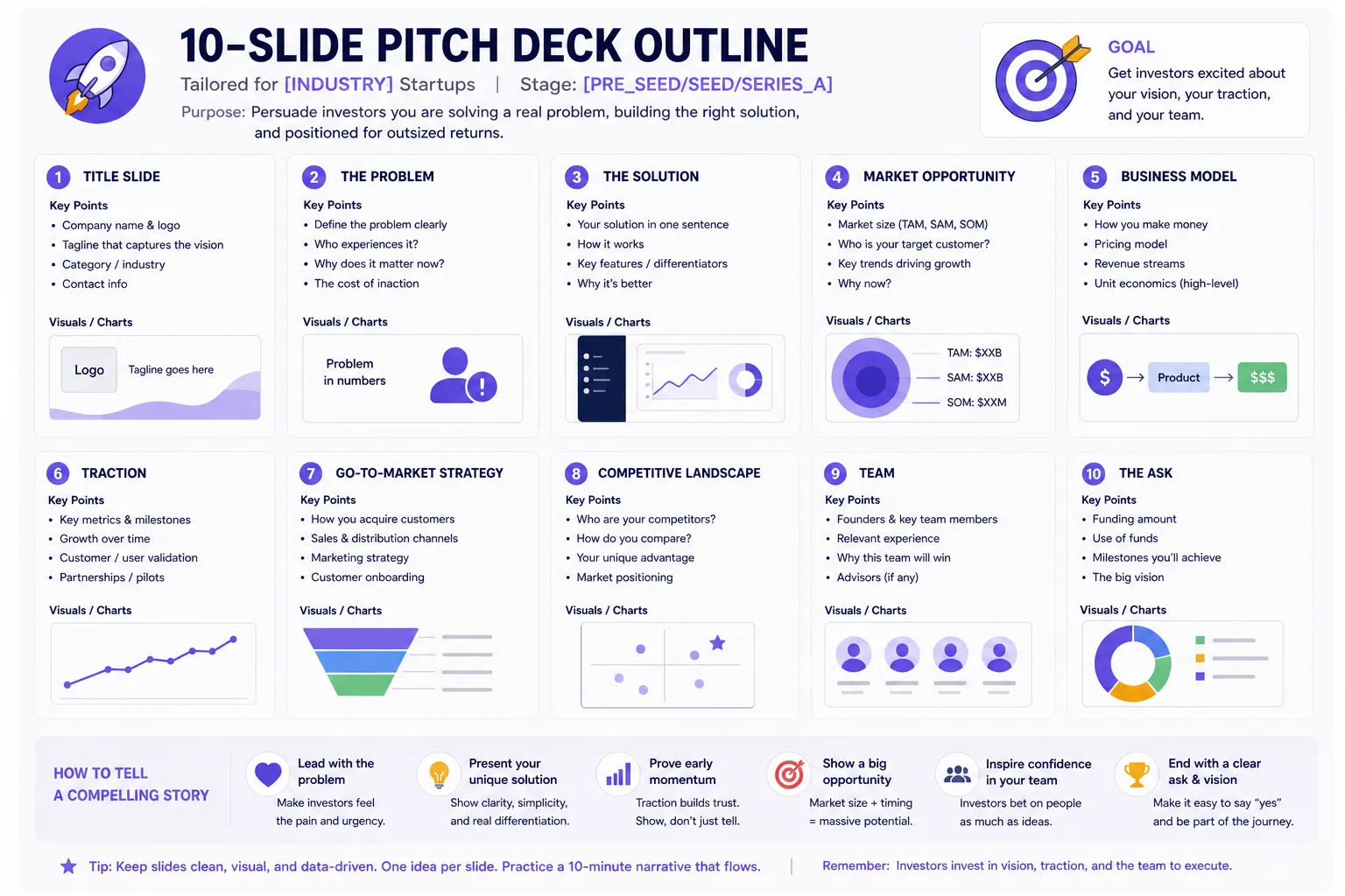 Investor Pitch Deck Outline