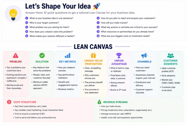 Lean Canvas Auto-Generator