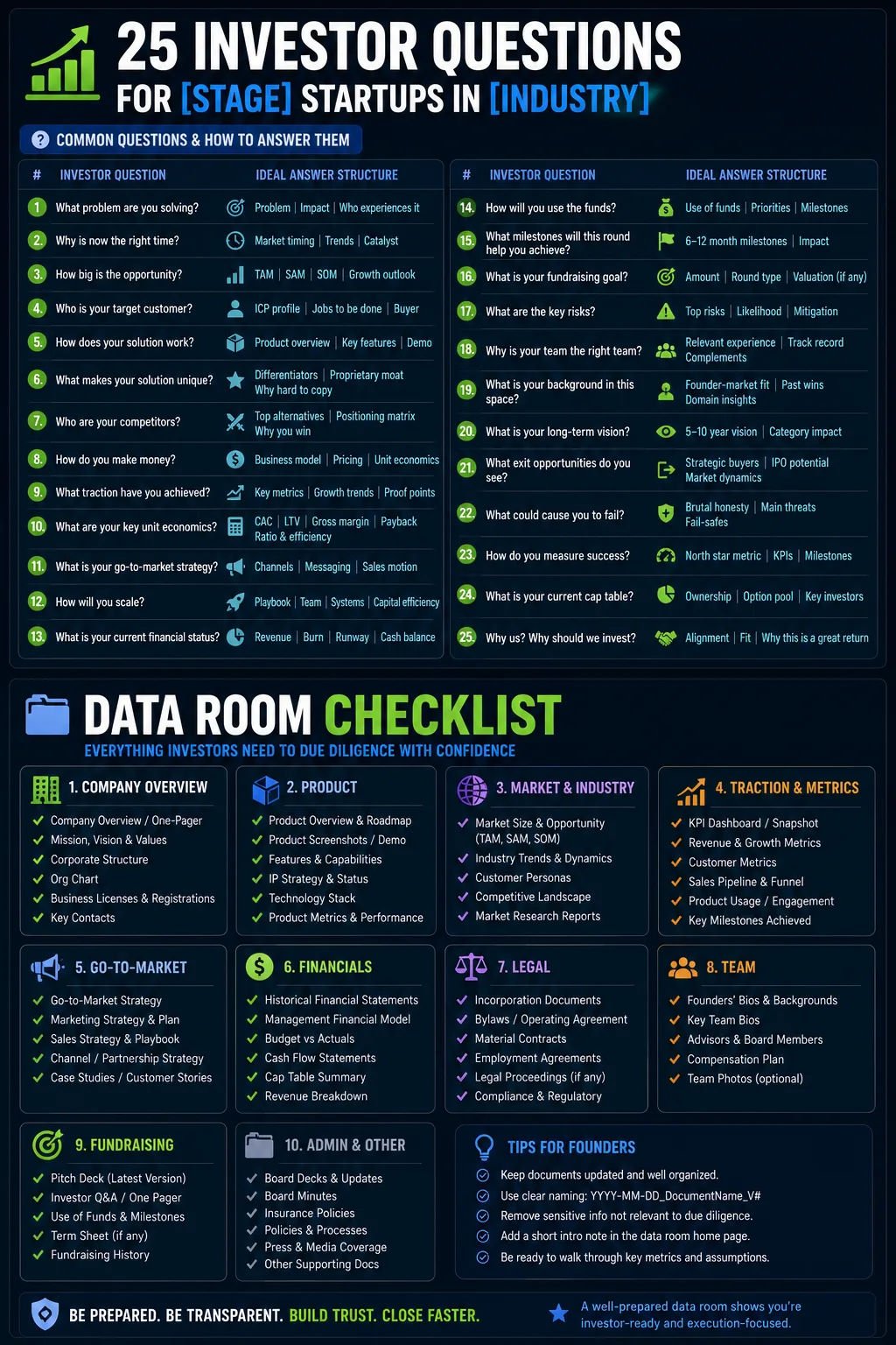Investor FAQ & Data Room Checklist