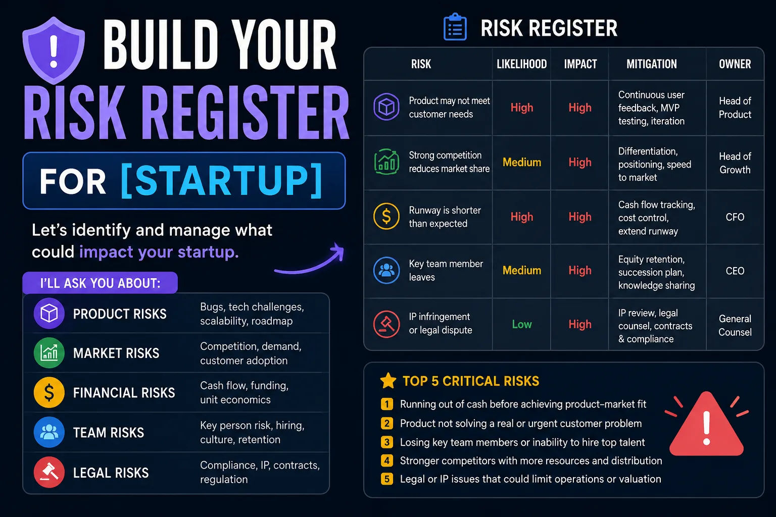 Startup Risk Register