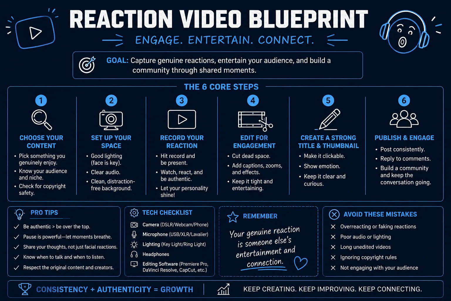 Reaction Video Blueprint