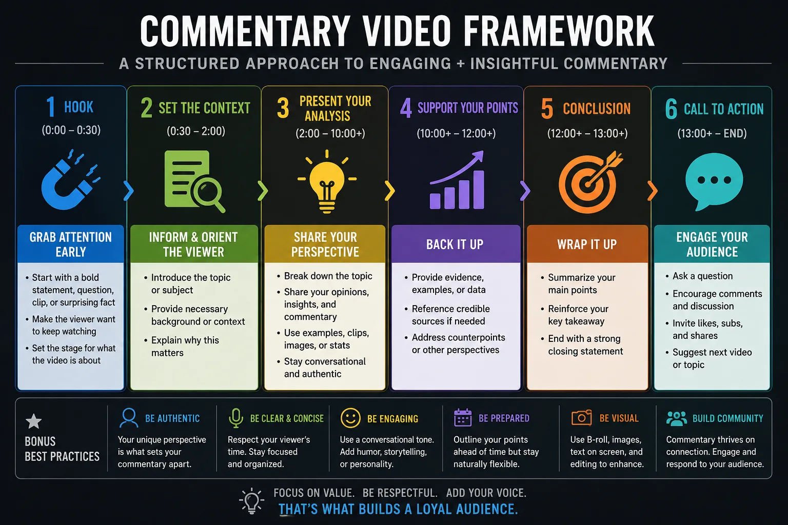 Commentary Video Framework
