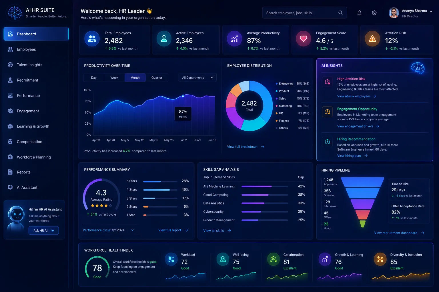 HR Analytics Report Builder 10