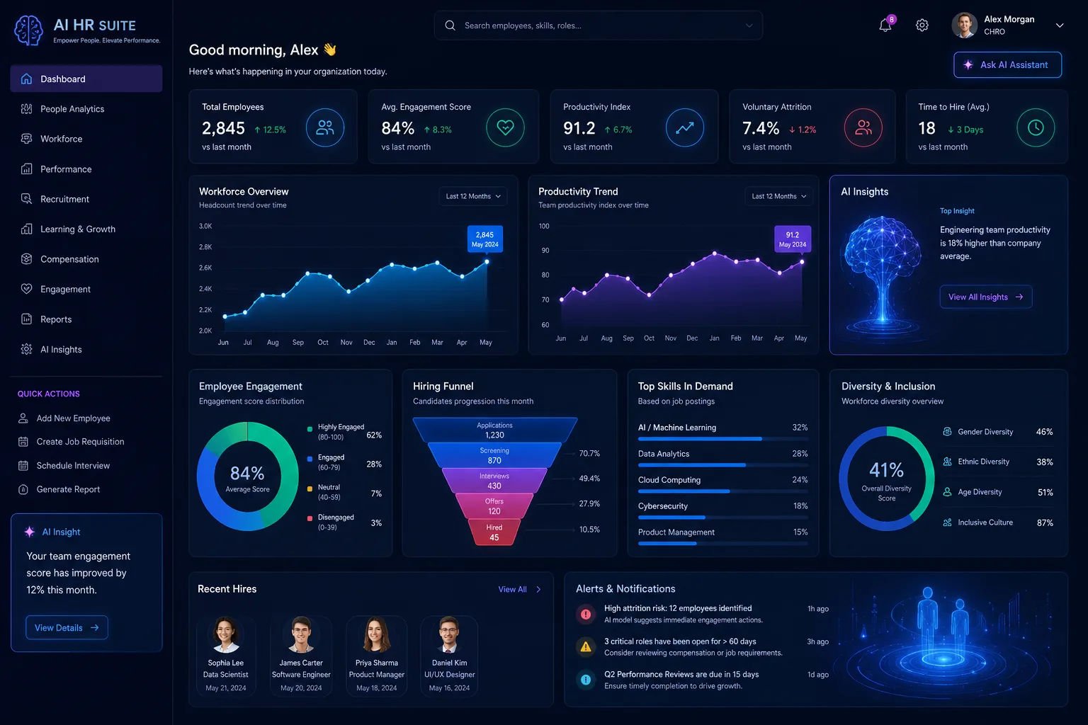HR Analytics Report Builder 20