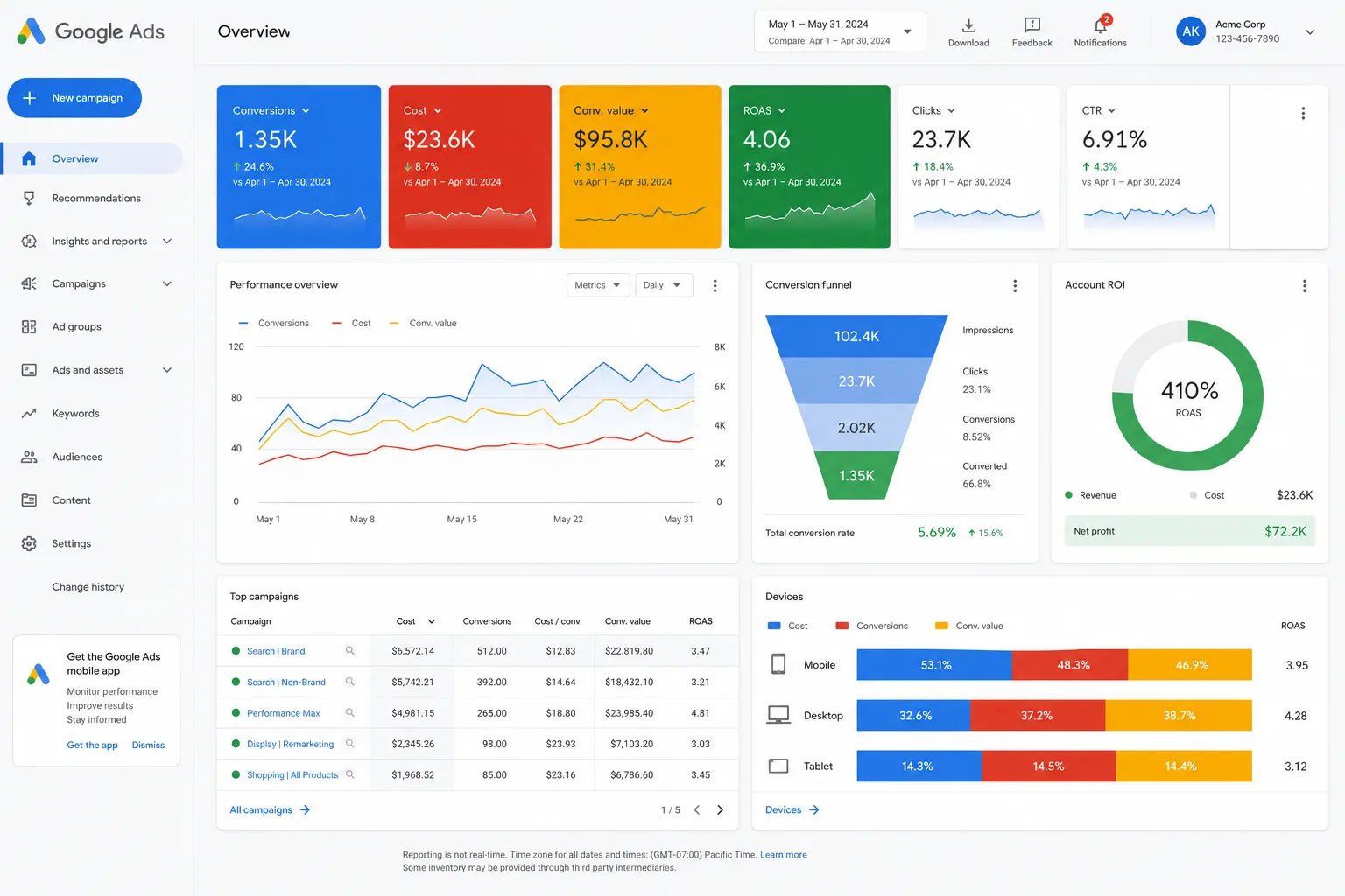 Google Ads Optimization Expert