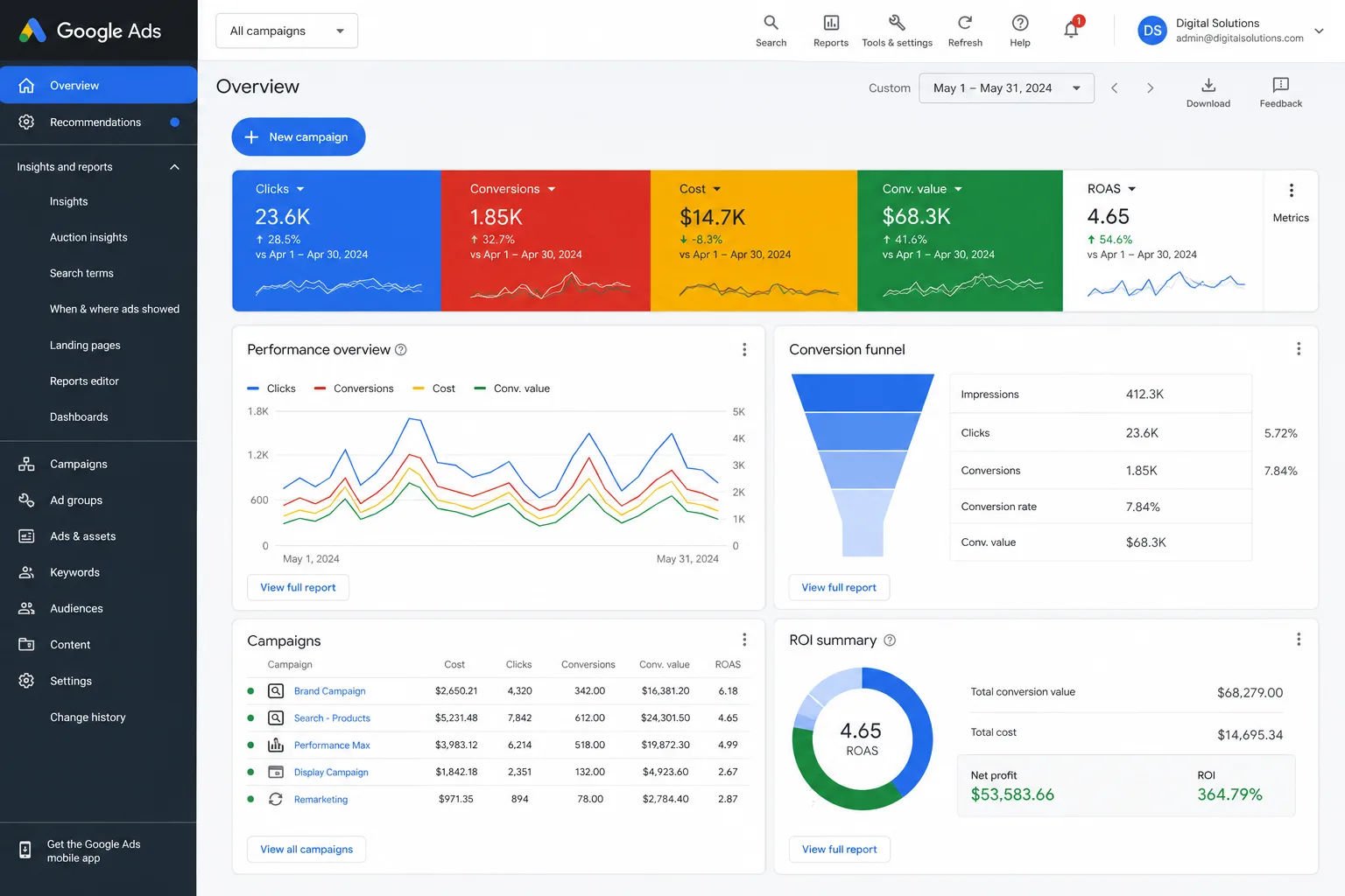 Google Ads Optimization Expert 13