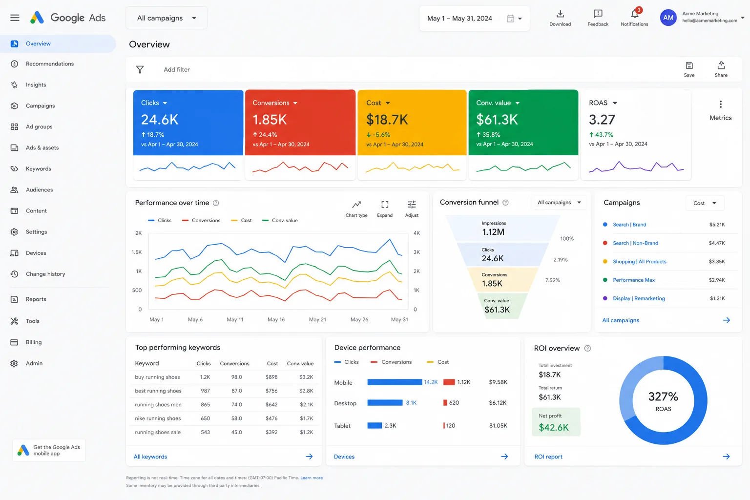 Google Ads Optimization Expert 18