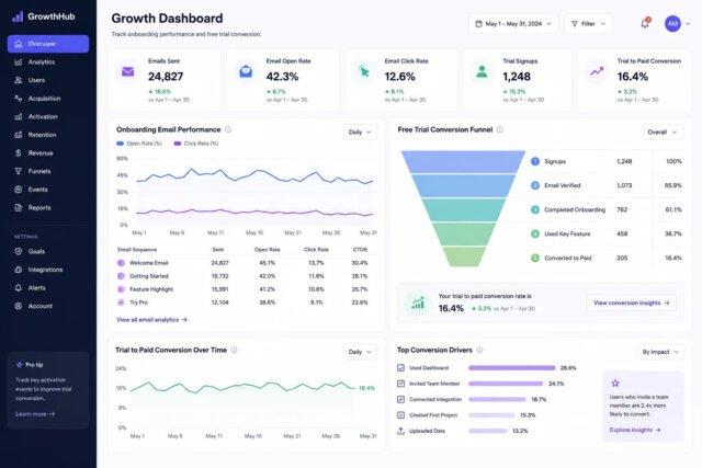 SaaS Onboarding Email Flow